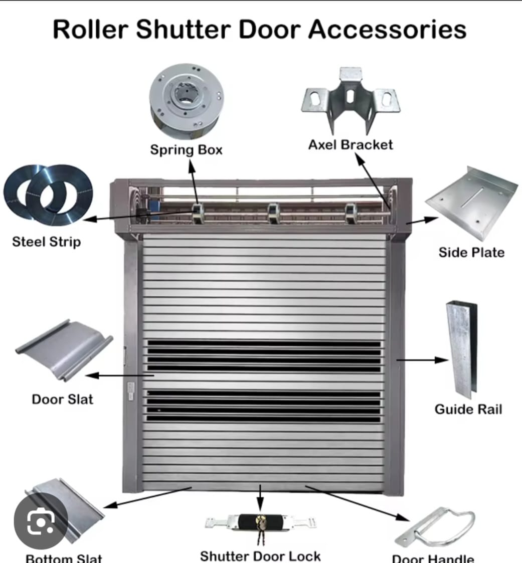 Roller shutter door components diagram
